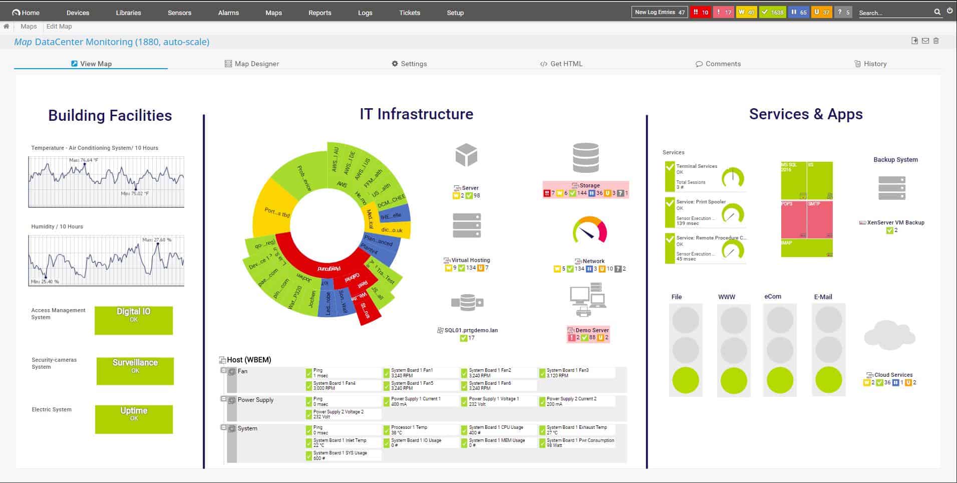Paessler Hosted PRTG Dashboard