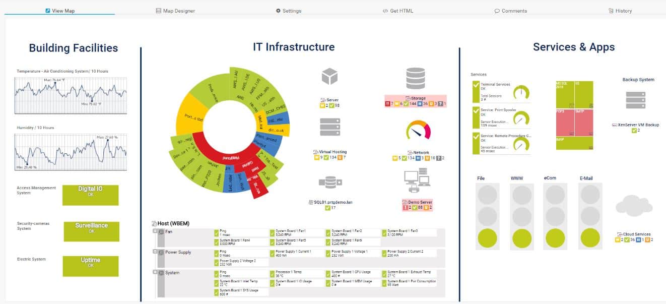 Paessler Network Monitor dashboard