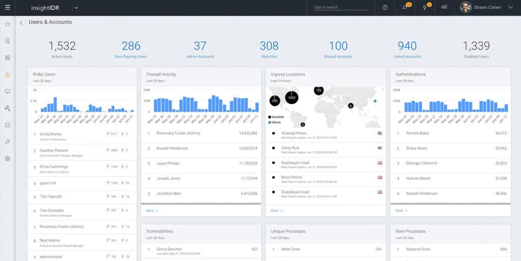 Rapid7 InsightIDR