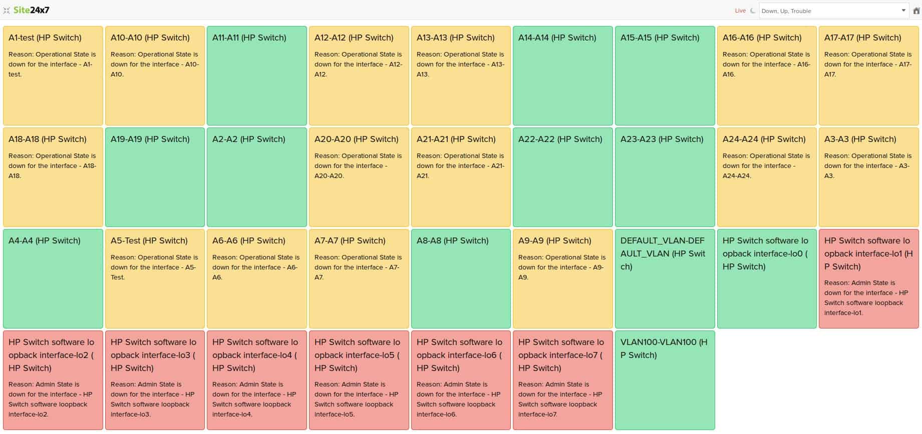 Site24x7 interfaces NOC view