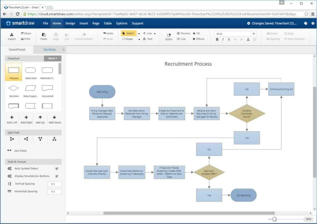 SmartDraw dashboard screenshot of a flowchart