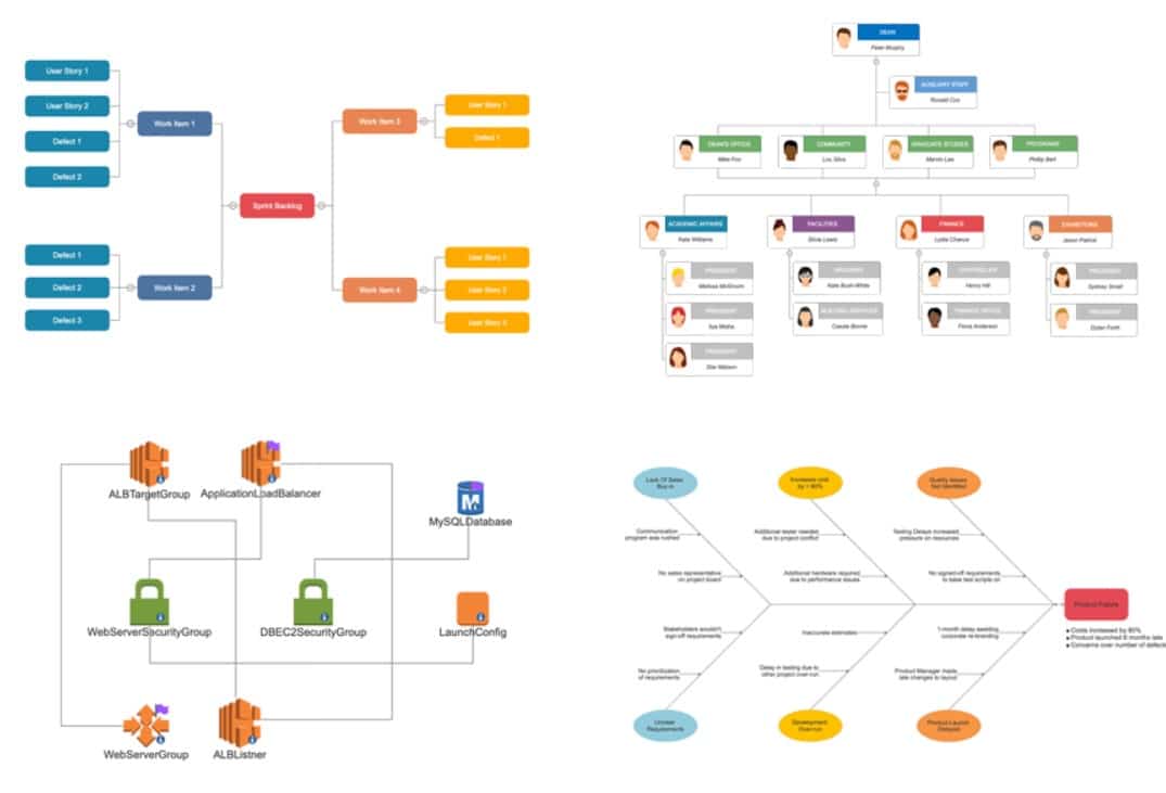 SmartDraw screenshot of several diagrams