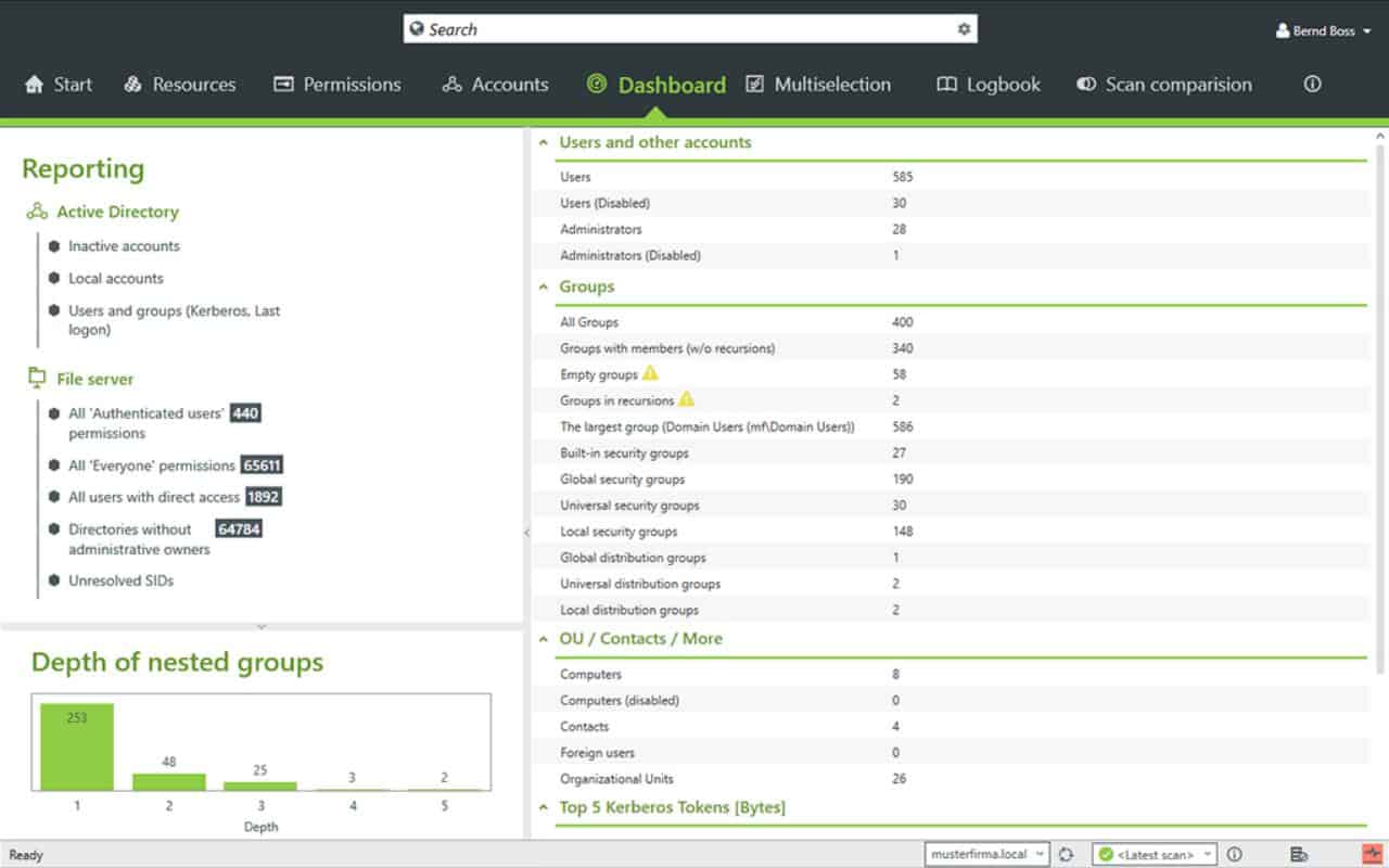 SolarWinds Access Rights Manager dashboard