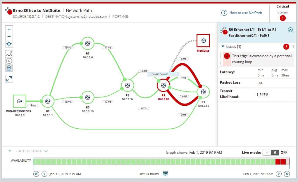 SolarWinds Netork Performance Monitor Netpath Detail