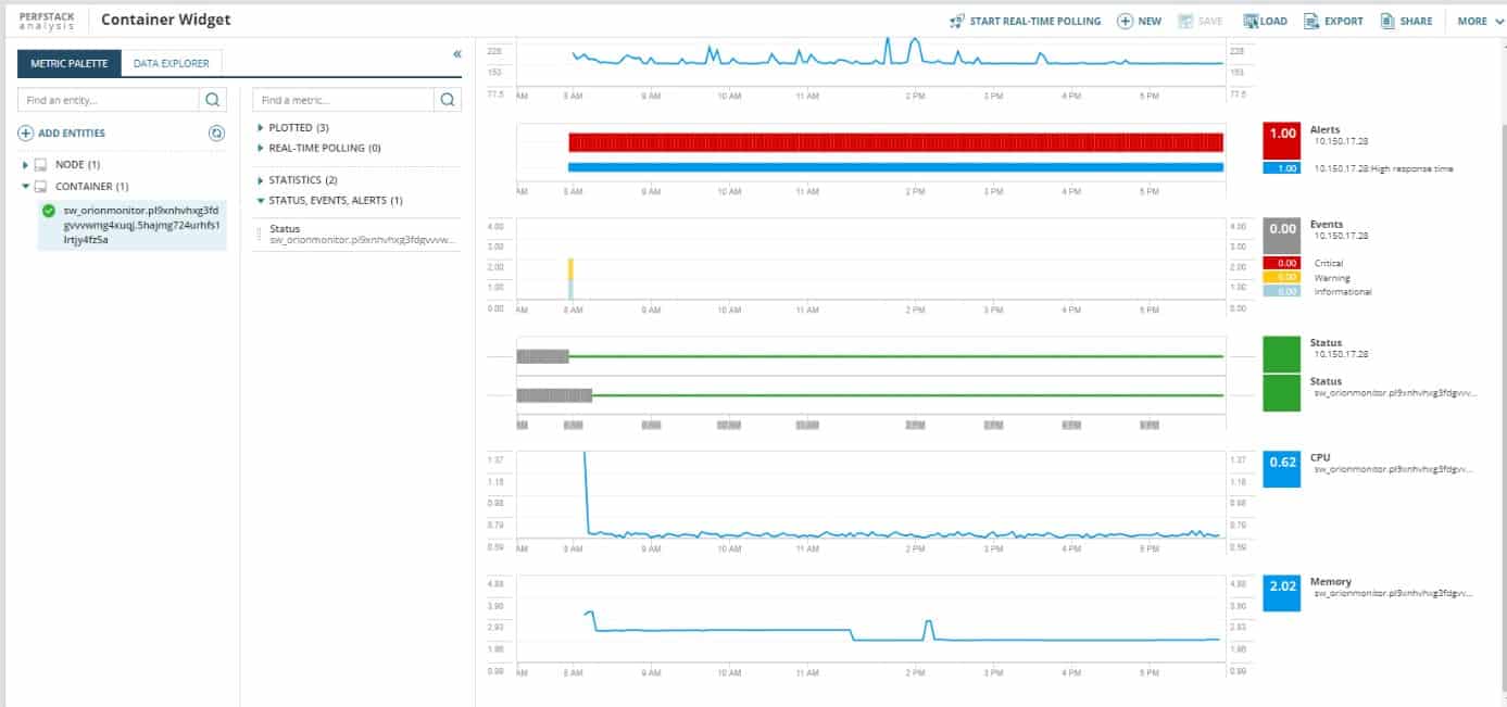 SolarWinds Orion Platform dashboard
