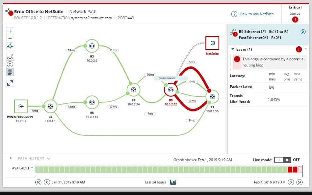SolarWinds network map