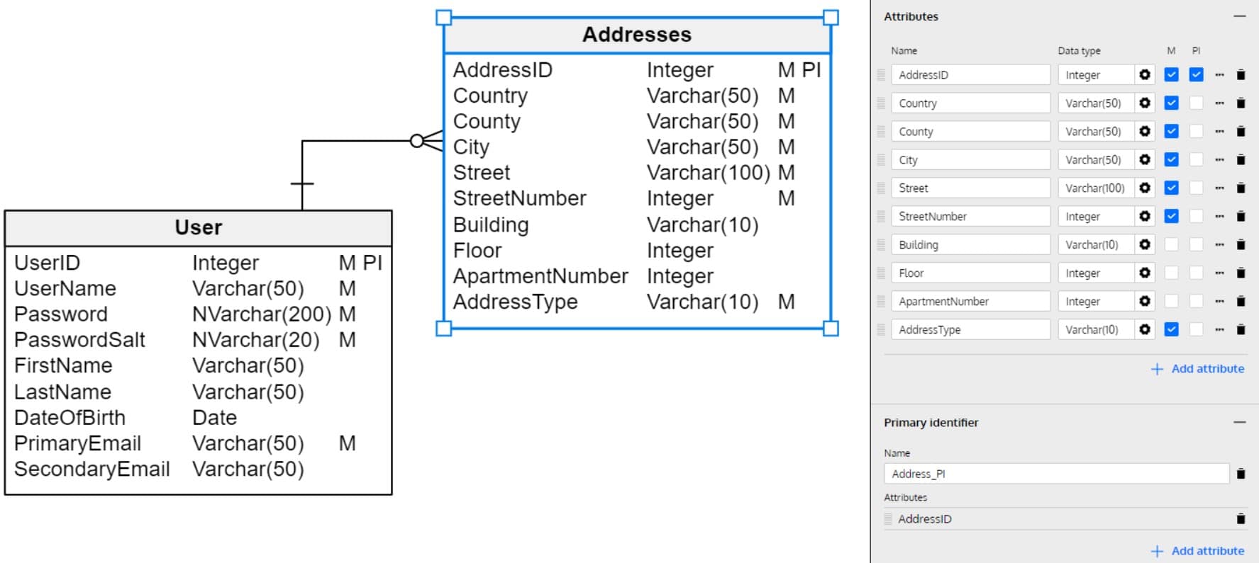 Vertabelo screenshot of two tables