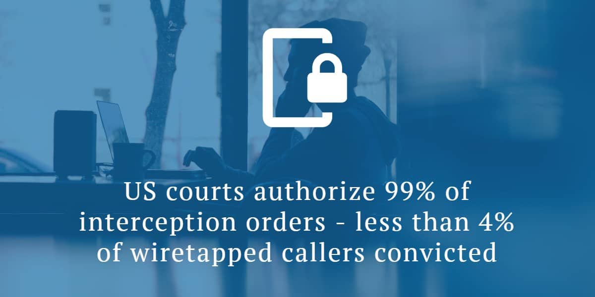 US Courts Interception Orders