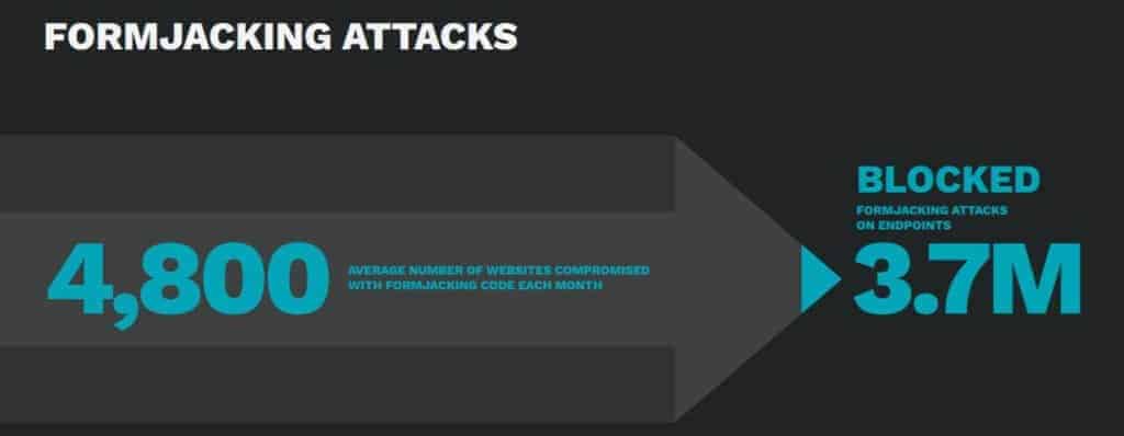 Formjacking statistics