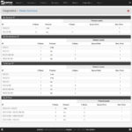 pfSense - Diagnostics - StatesSummary