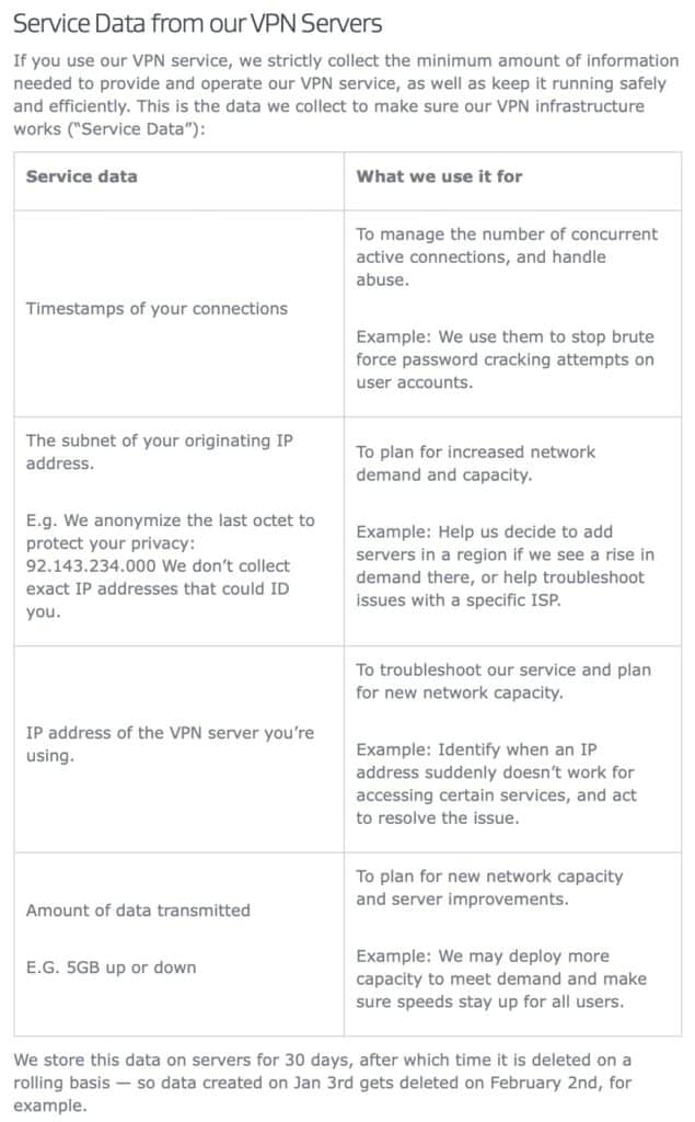 AVG - Privacy Policy - Collection