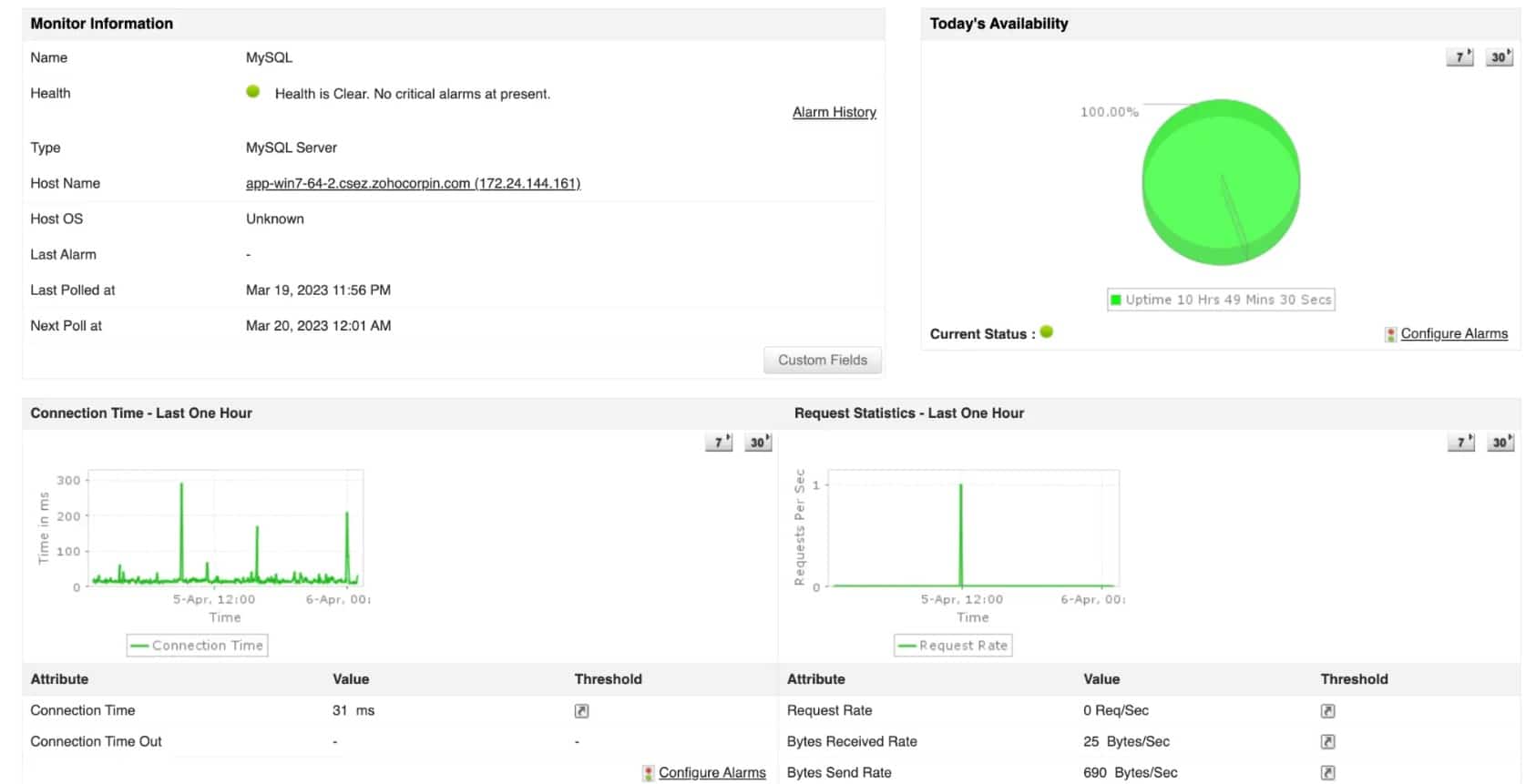 ManageEngine Applications Manager MYSQL Monitoring