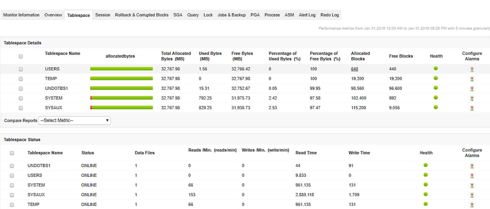 ManageEngine Applications Manager Oracle DB Monitor