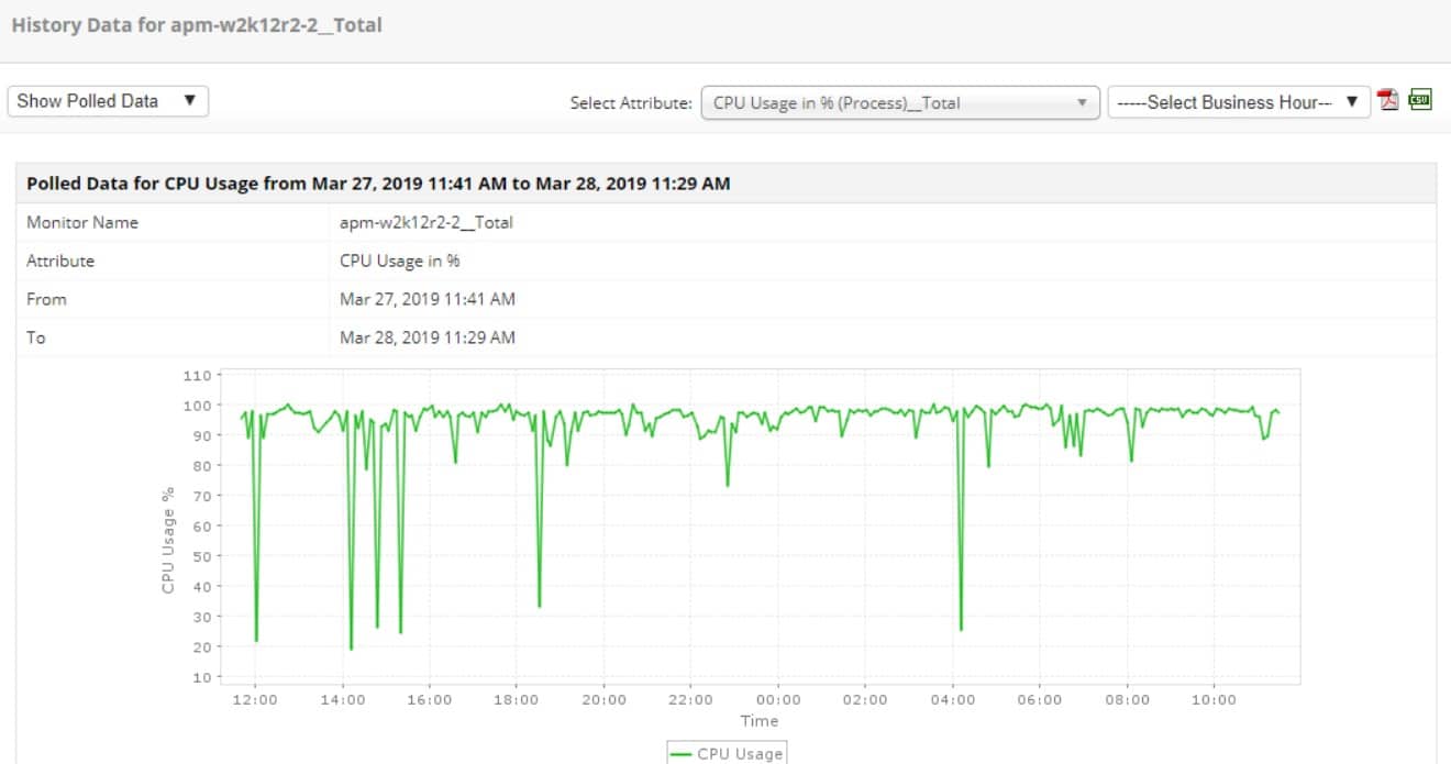 ManageEngine Applications Manager process monitoring