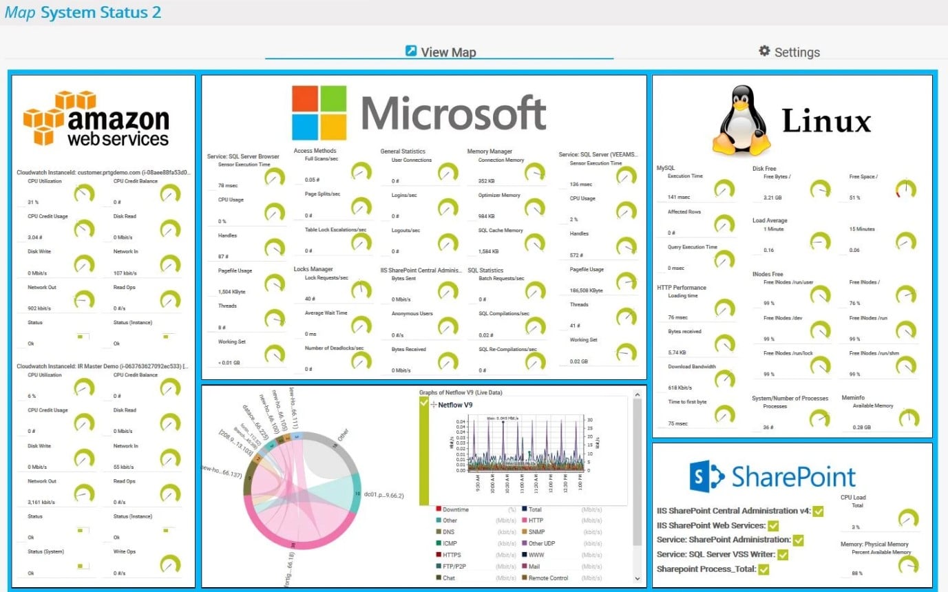Paessler PRTG Process Monitoring
