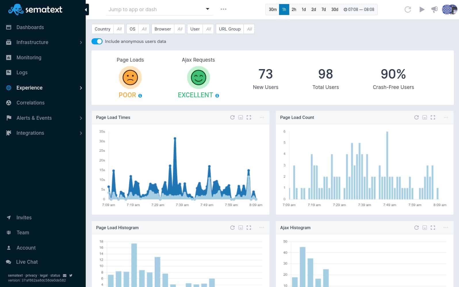 Sematext Application Performance Monitoring