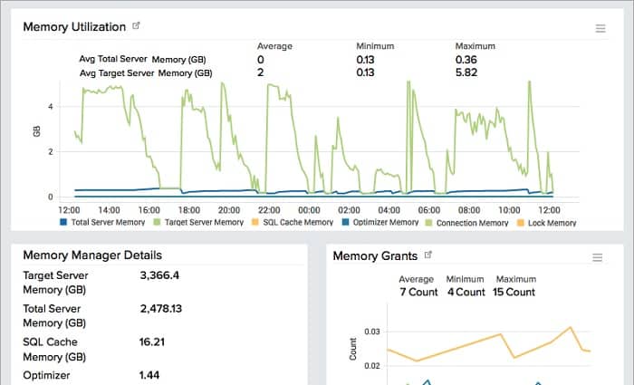 Site24x7 Oracle Database Monitoring