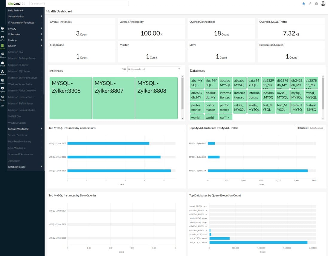 Site24x7 MySql Monitoring