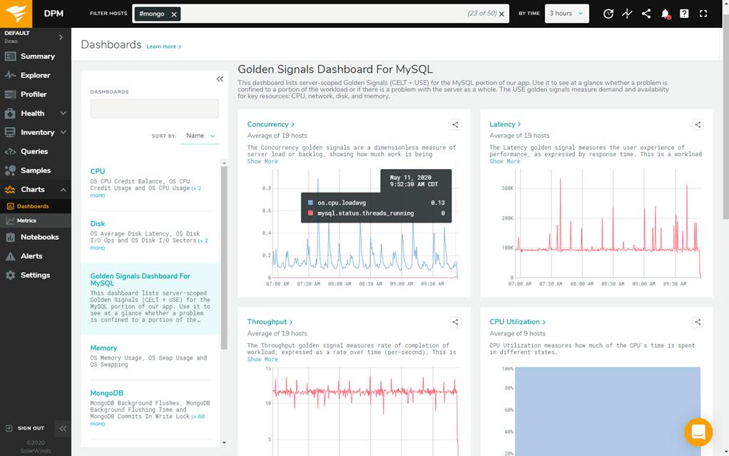 SolarWinds DPM MySQL Metrics