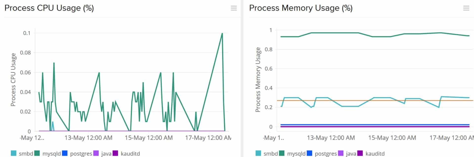 site24x7 process monitoring