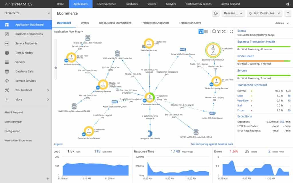 AppDynamics