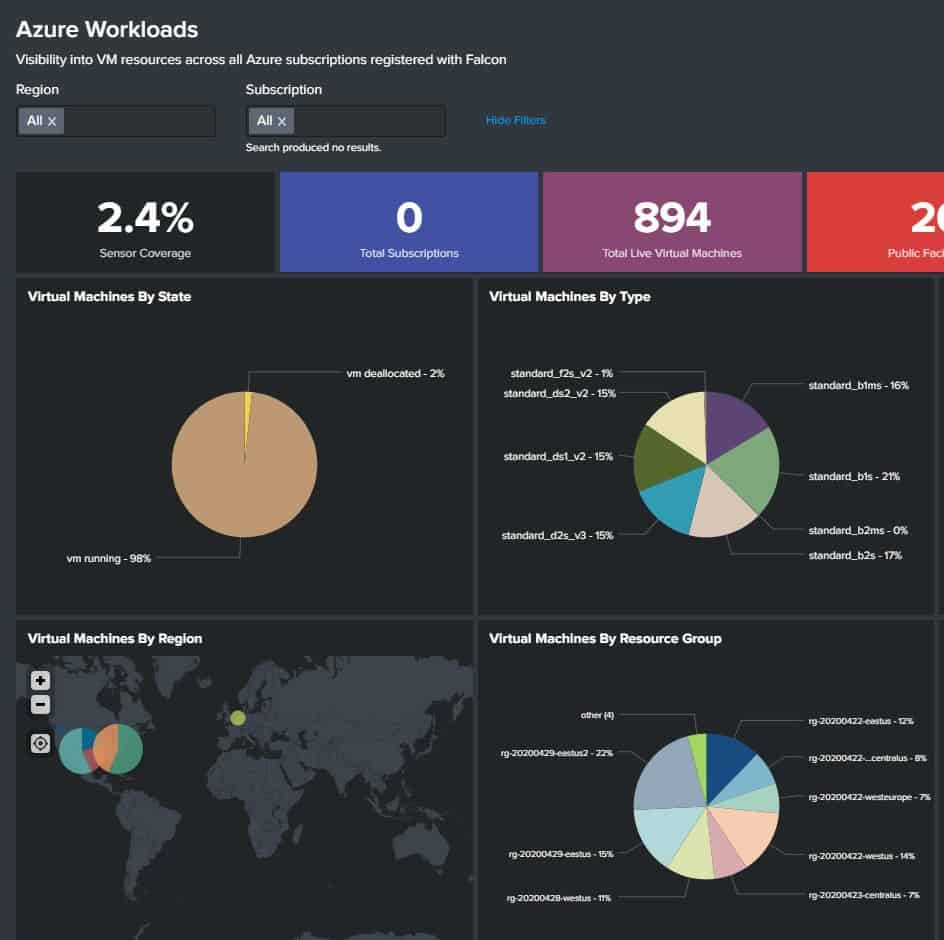 CrowdStrike Falcon Azure Workload