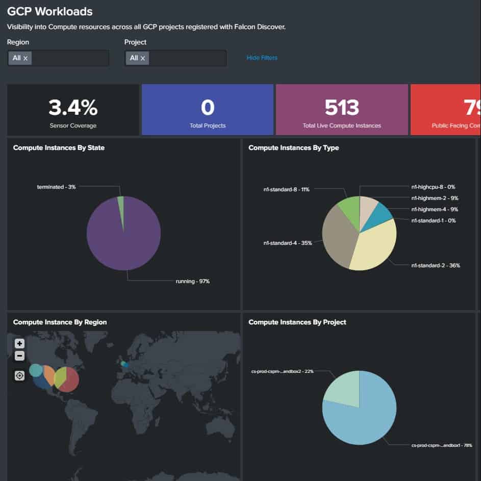 CrowdStrike Falcon GCP Worlload monitoring