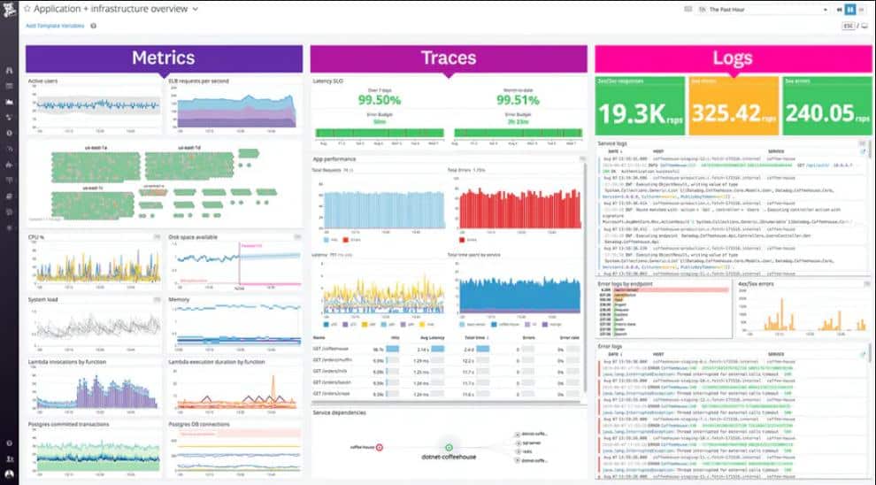 Datadog GCP Monitoring