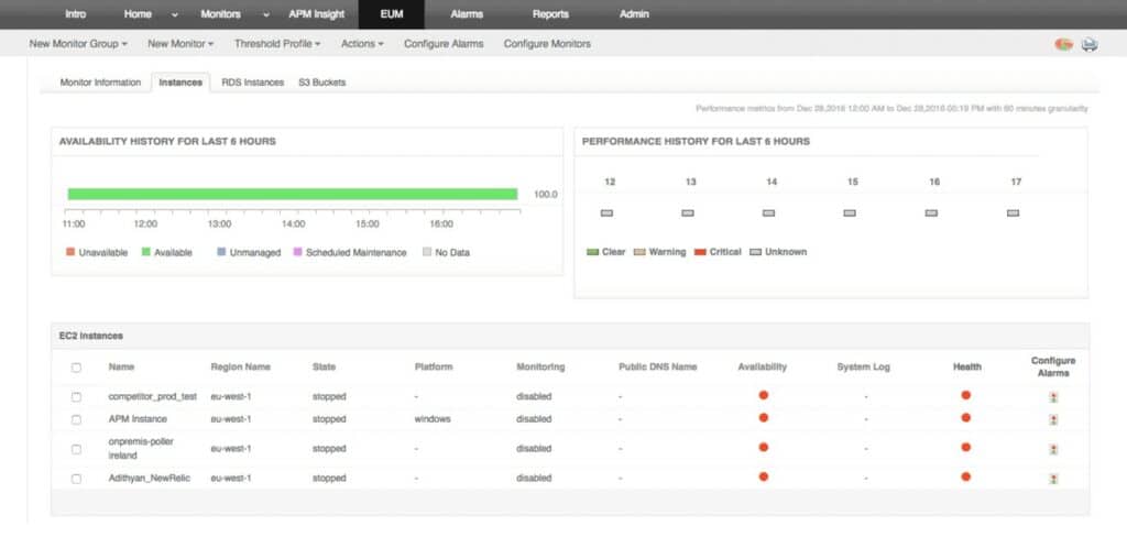 ManageEngine Applications Manager