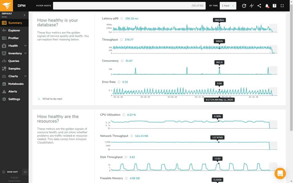 SolarWinds Database Performance Monitor