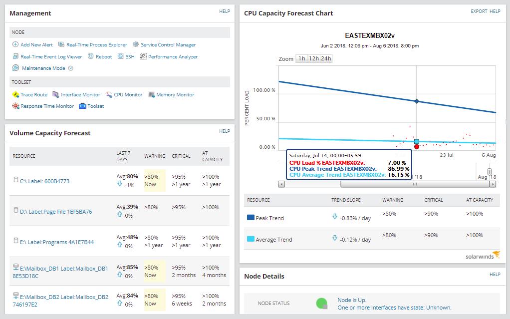 SolarWinds SAM NGINX Capacity Monitoring