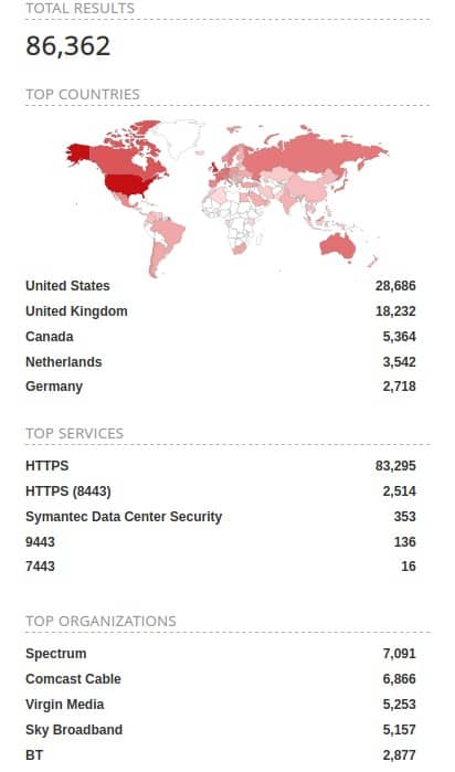 wd my cloud nas endpoints