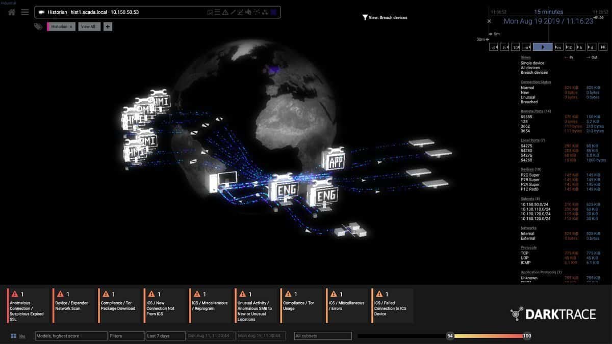 Darktrace dashboard showing an industrial system