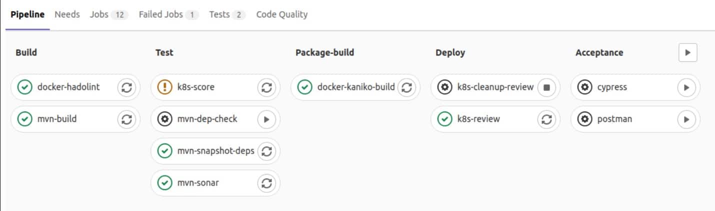 Gitlab CICD software deployment