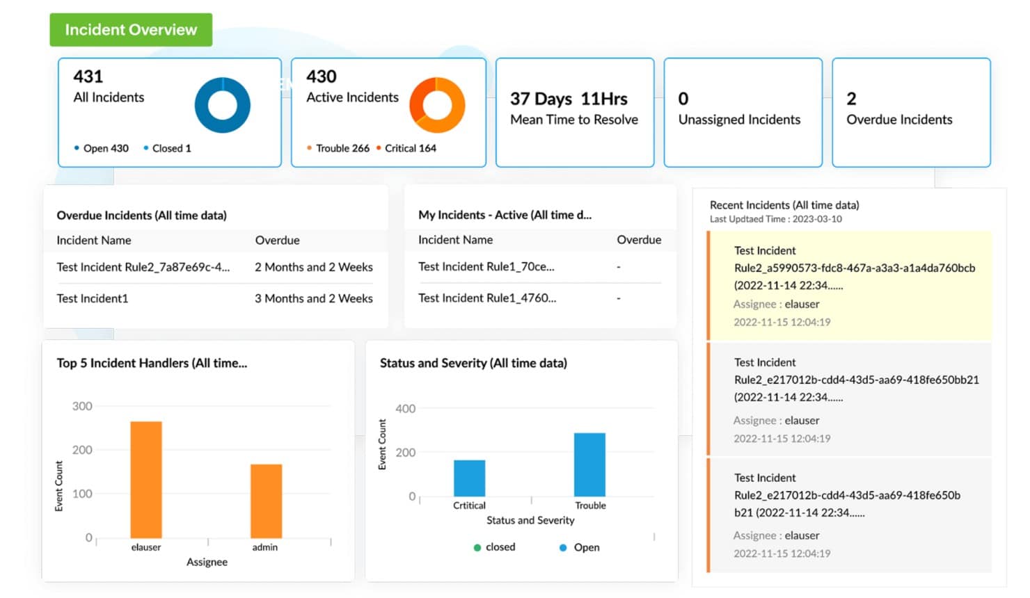 ManageEngine Log360 Threat Detection Tools