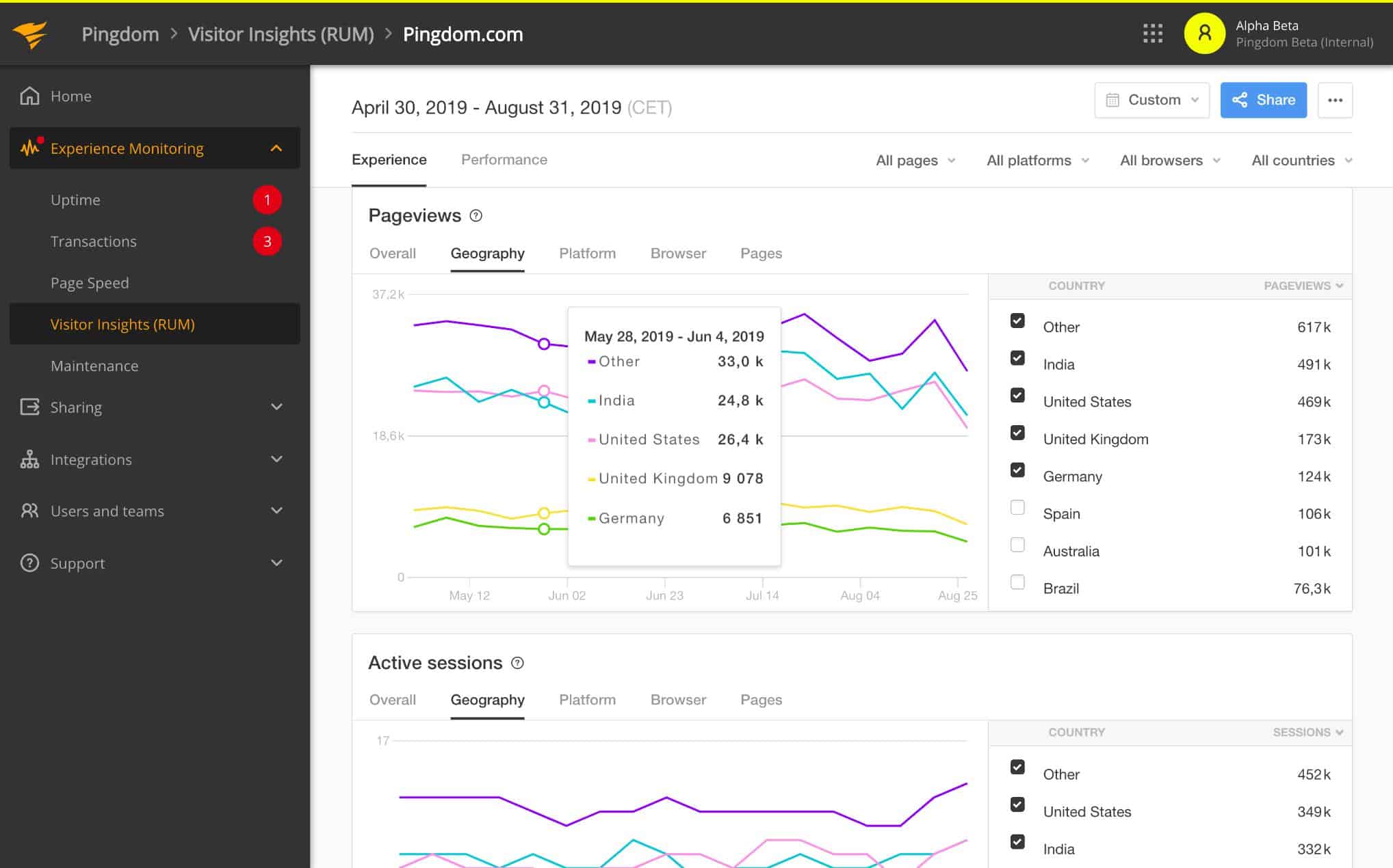 Pingdom Experience Monitoring Visitor Insights