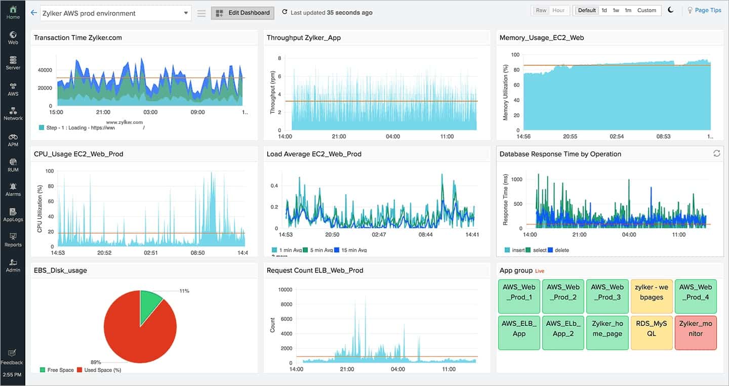 Site24X7 AWS Custom Dashboard