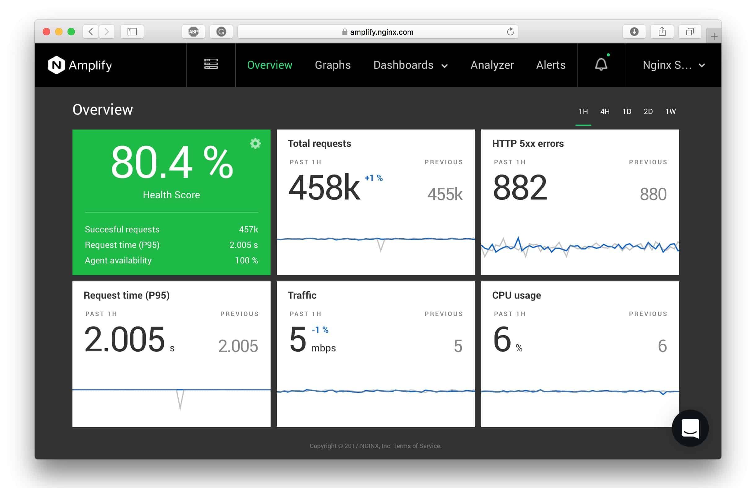 nginx amplify nginx monitoring