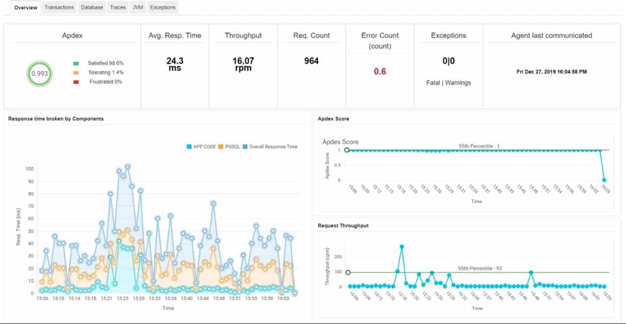 ManageEngine AM Synthetic Monitoring