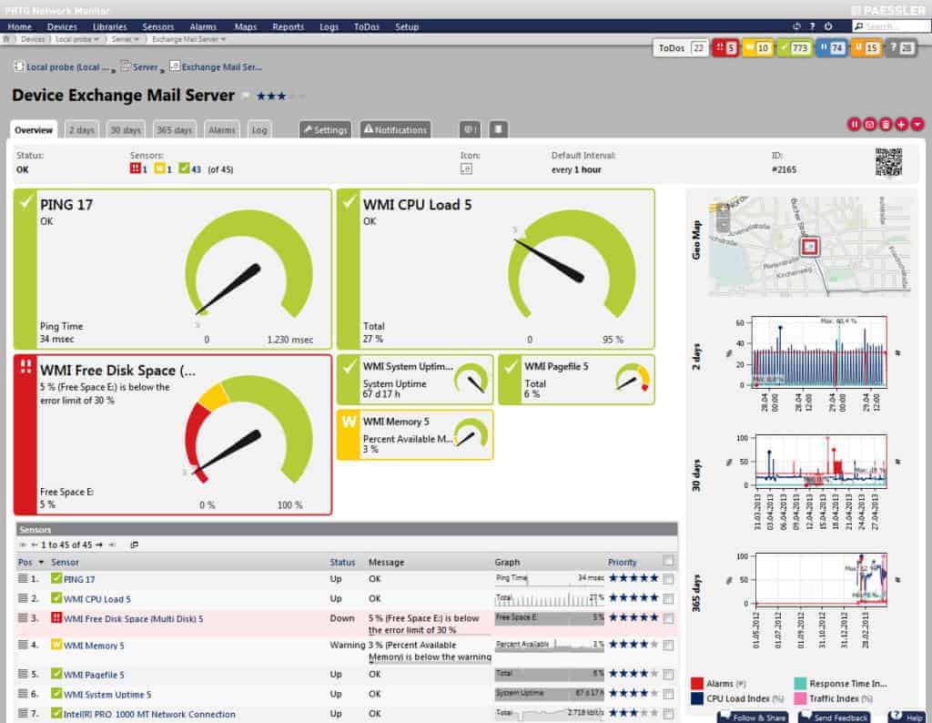 Paessler PRTG Network Monitor dashboard
