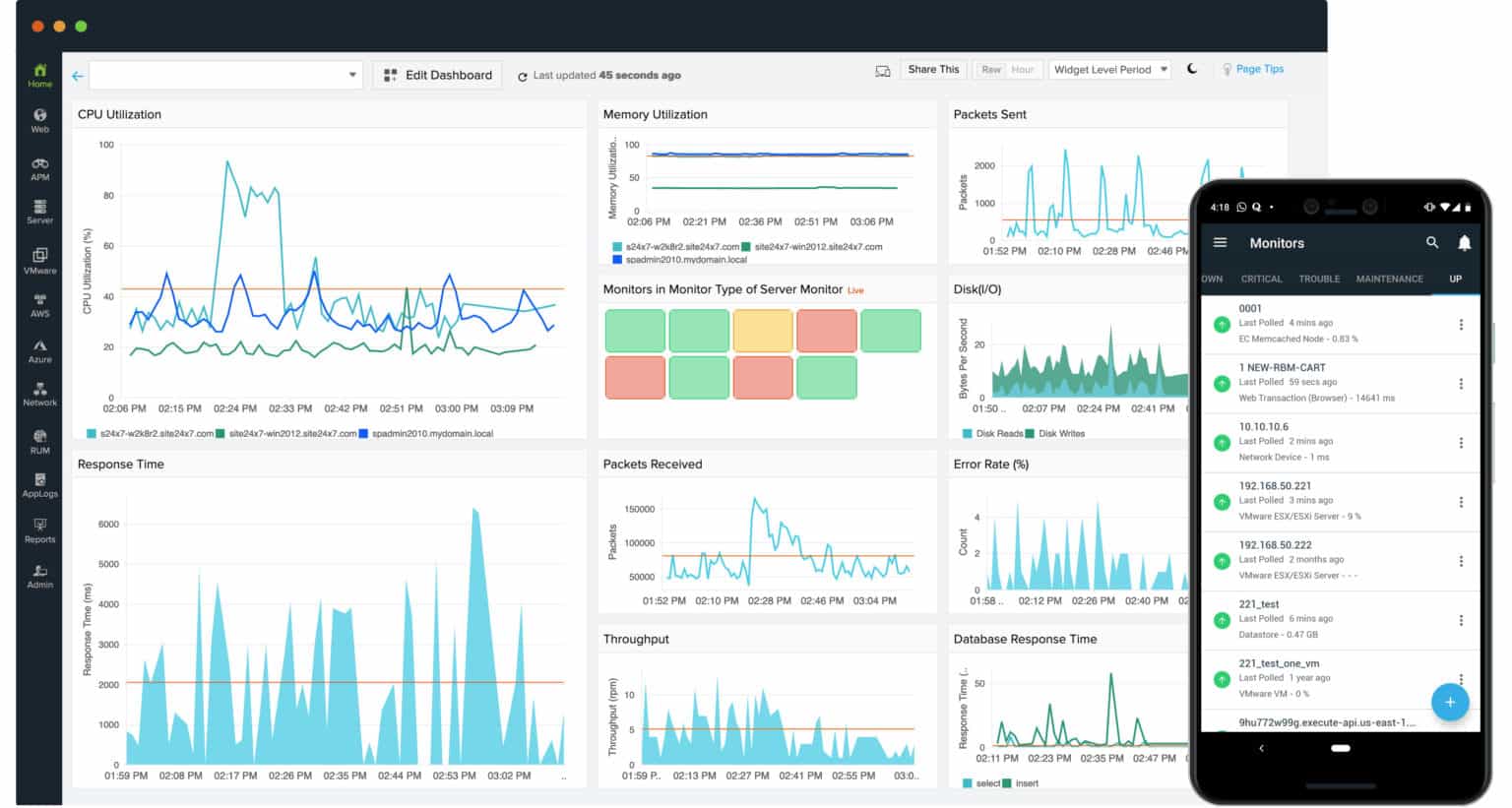 Site24x7 Server Monitoring dashboard