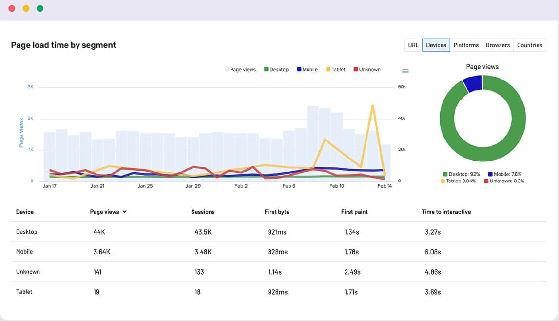 Uptime.com Website Performance