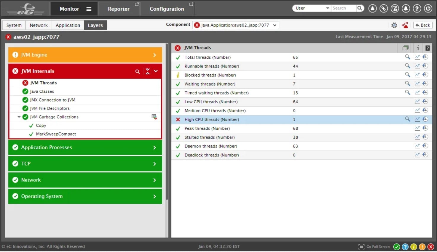 eG Enterprise JVM Monitoring