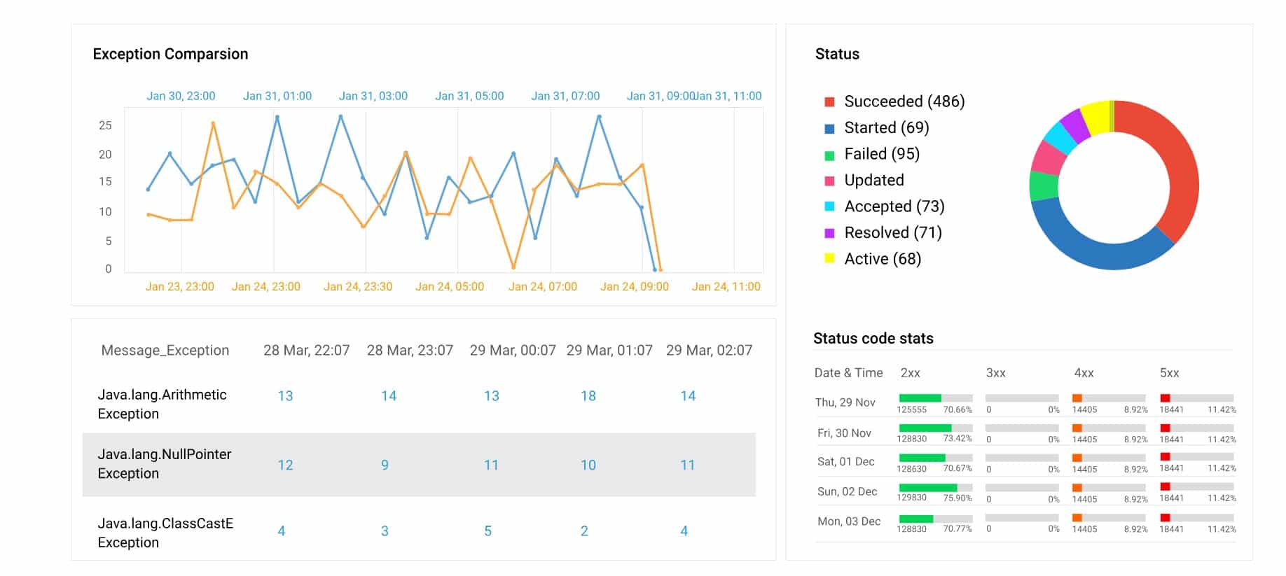 site24x7 log management tool dashboard screenshot
