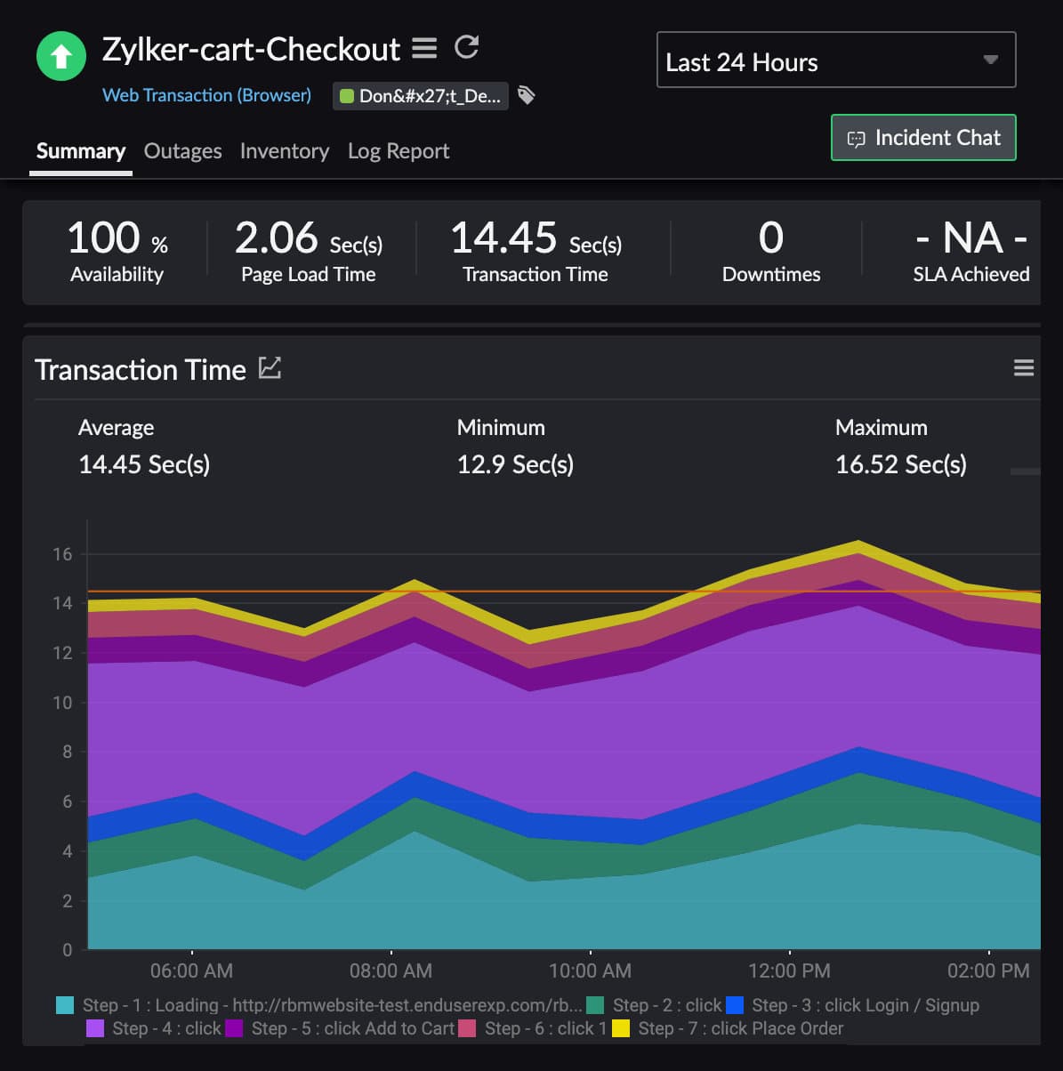 Site24x7 Synthetic Monitoring