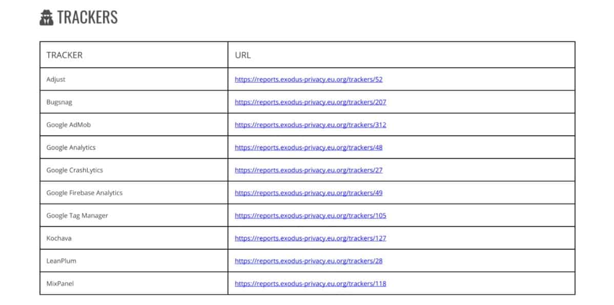 Hotspot Trackers Screenshot