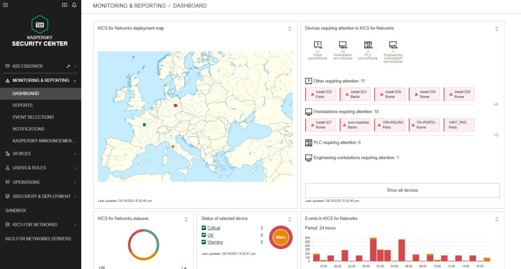 Kaspersky dashboard showing network deployment map