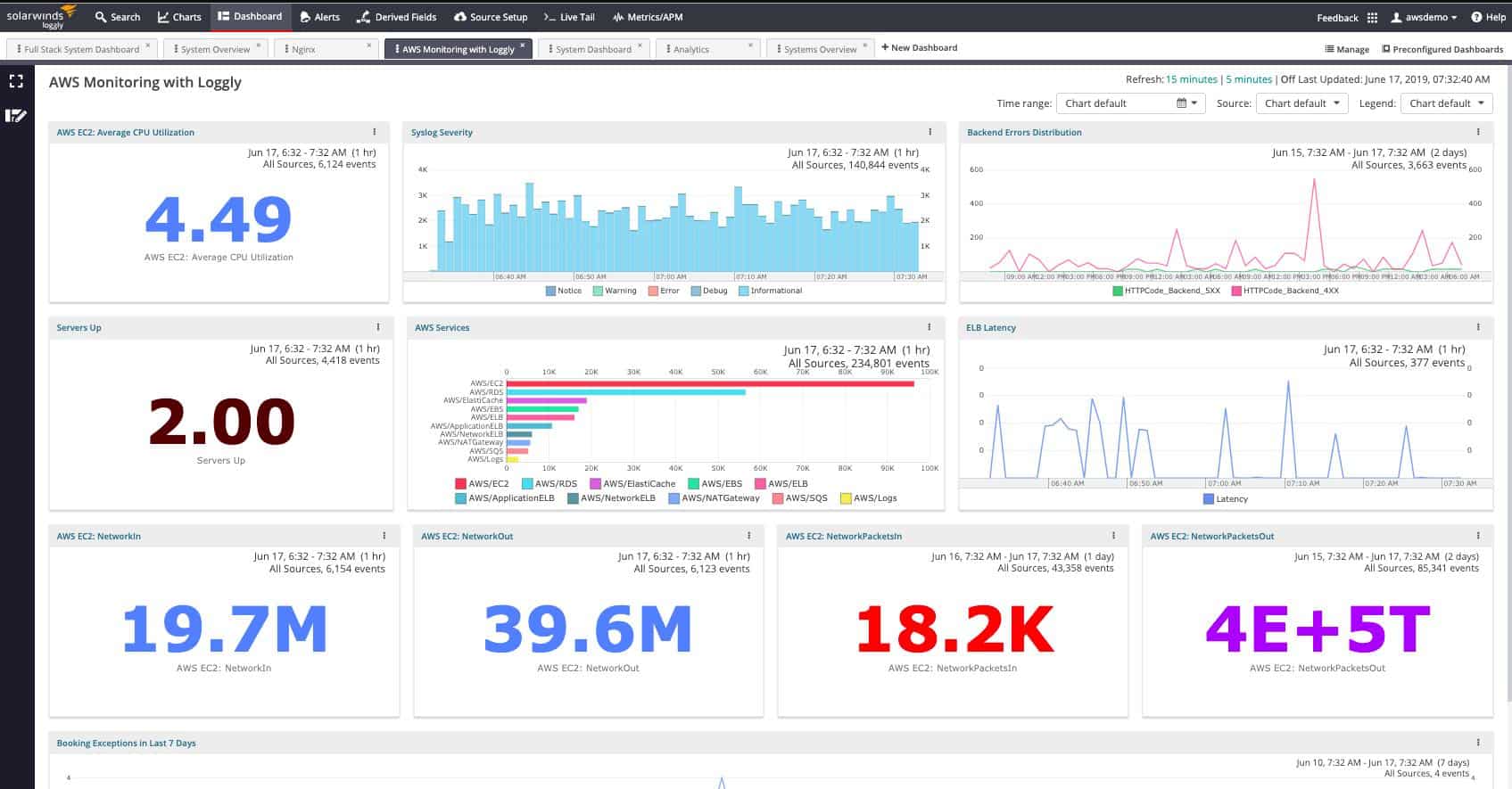 Loggly AWS Cloud Monitoring