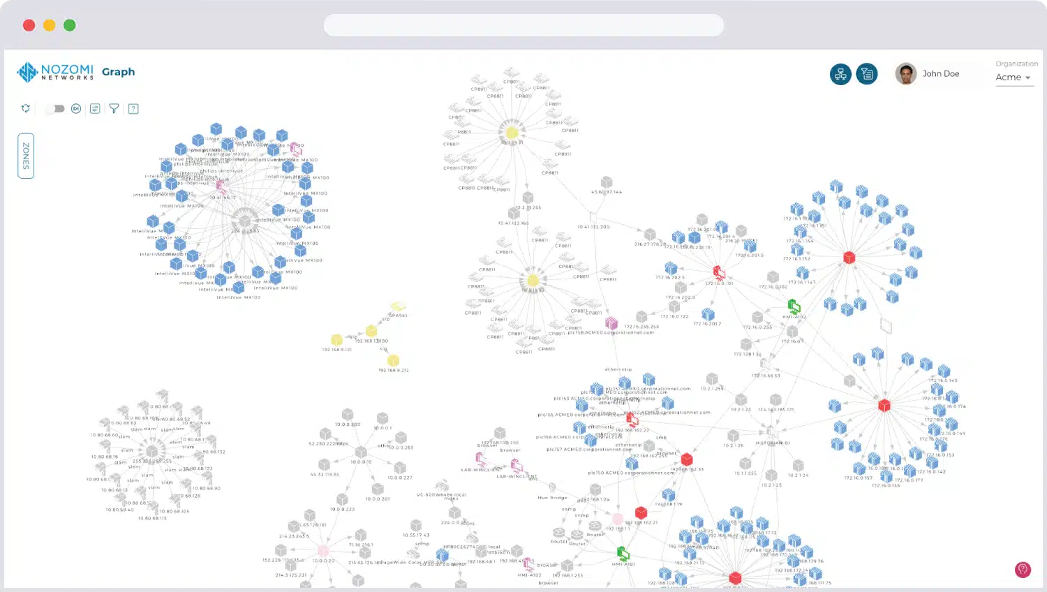 Nozomi's overview of different clusters and the systems that connect to it