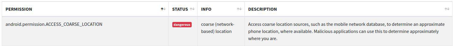 Location permission